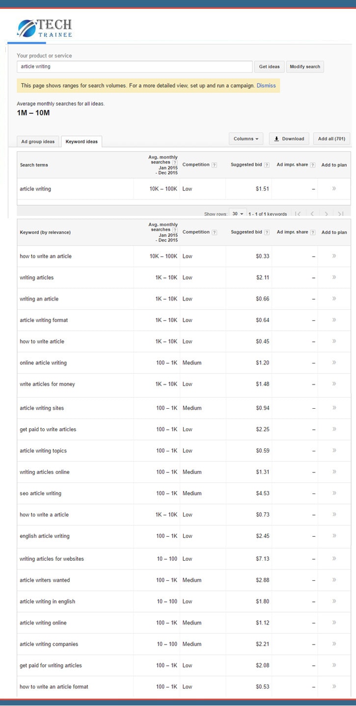 keyword research