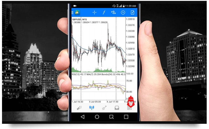 forex trade