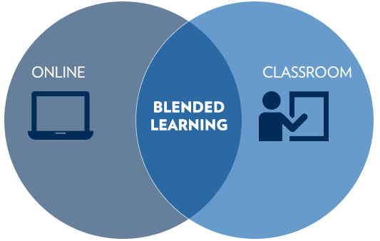 blended learning