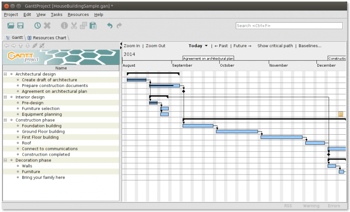 gantt project