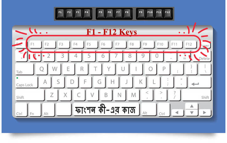 কী-বোর্ডের ফাংশন কী এর কাজ