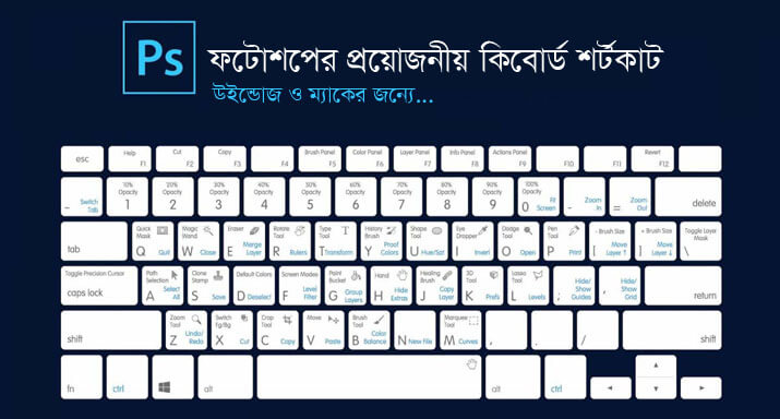ফটোশপ কিবোর্ড শর্টকাট