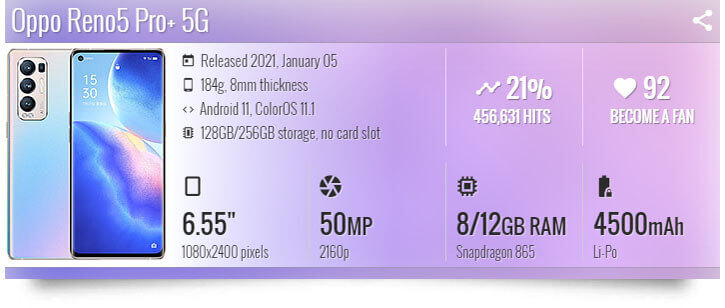 Oppo Reno5 Pro