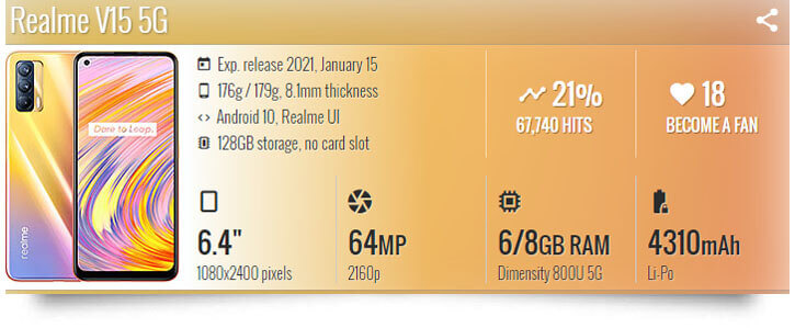 realme V15